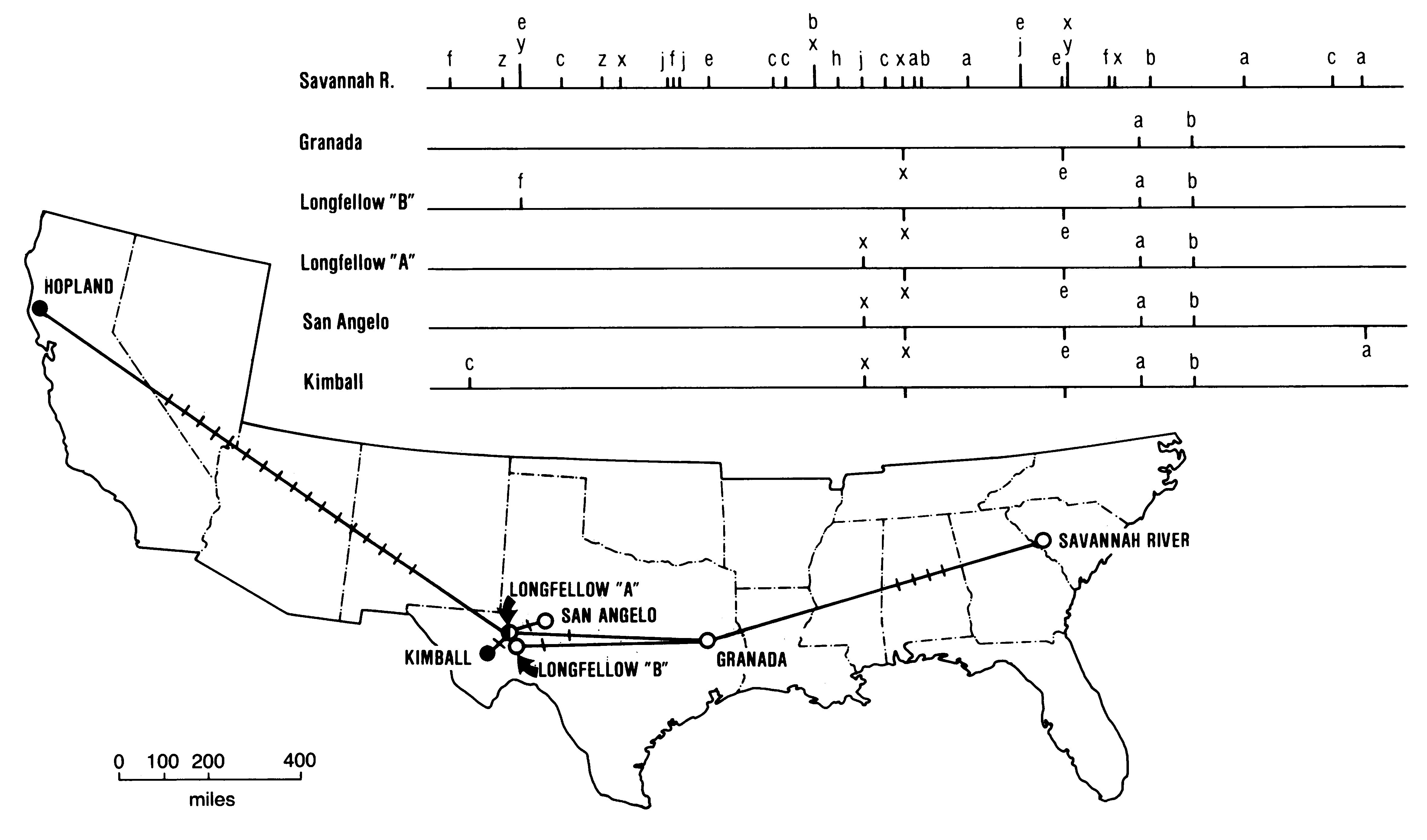 Carr et al.
        1986