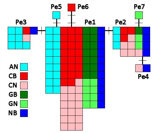 Royston & Carr 2015 Fig 2