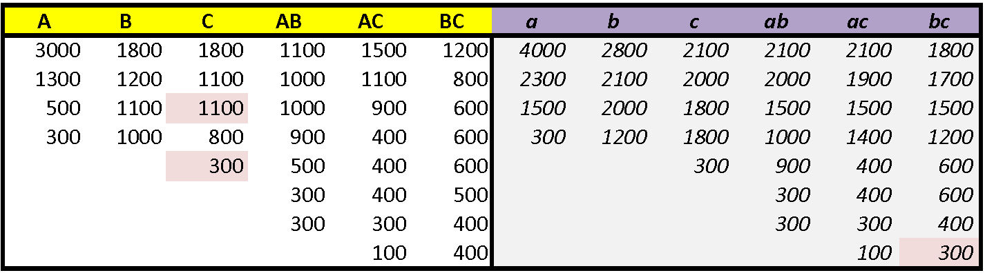 intron exon
data