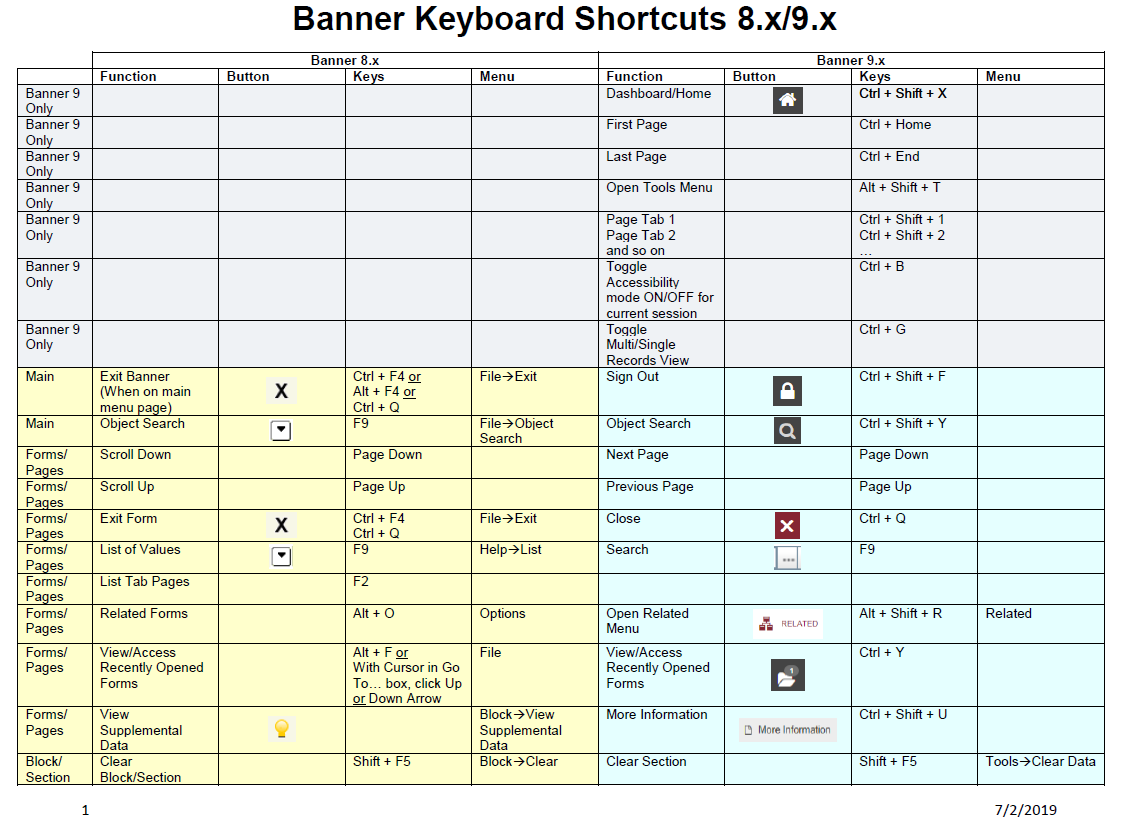 Keystroke Guide