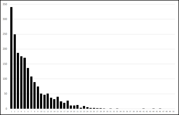 12,000 taxi cabs