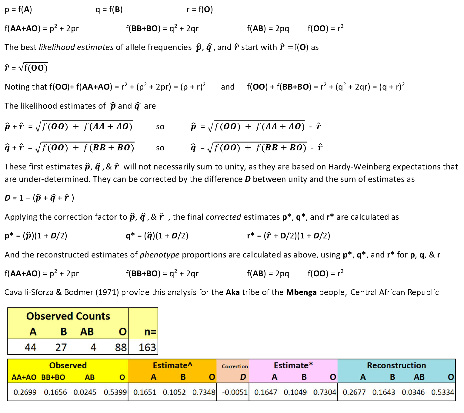 ABO
Blood group estimations