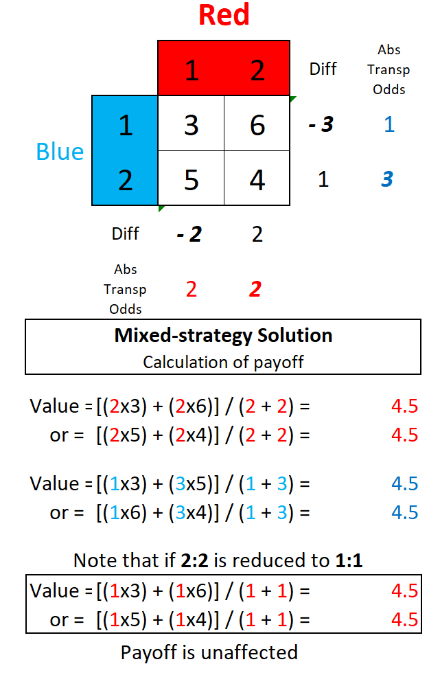 Game Theory 2x2
        matrix