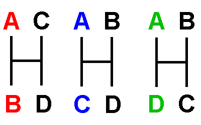 Three networks