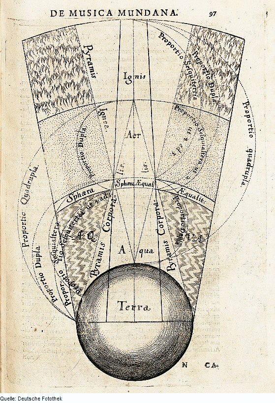 Four
          Elements, vertical