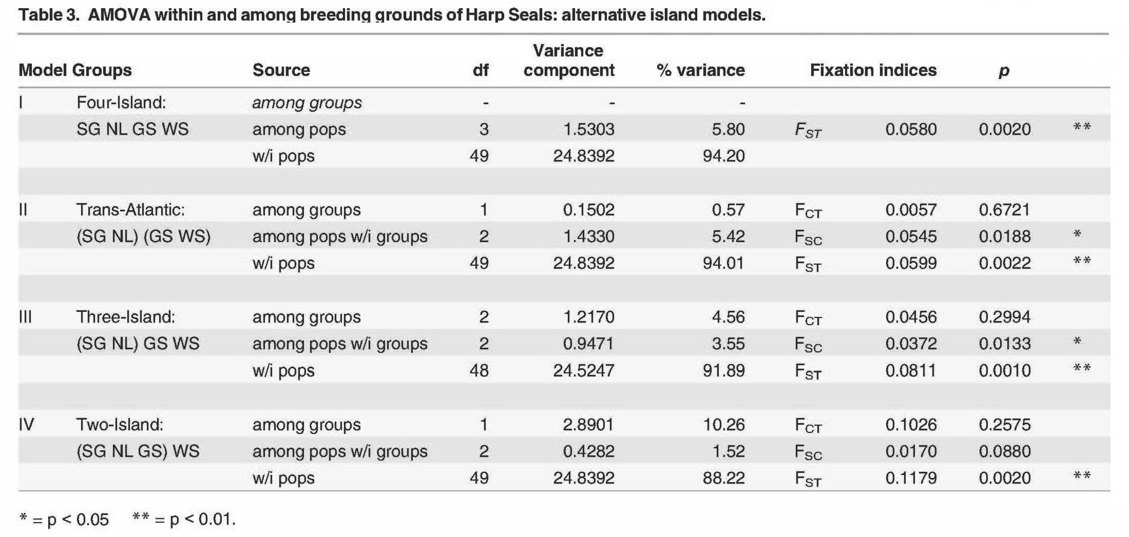 Table 3