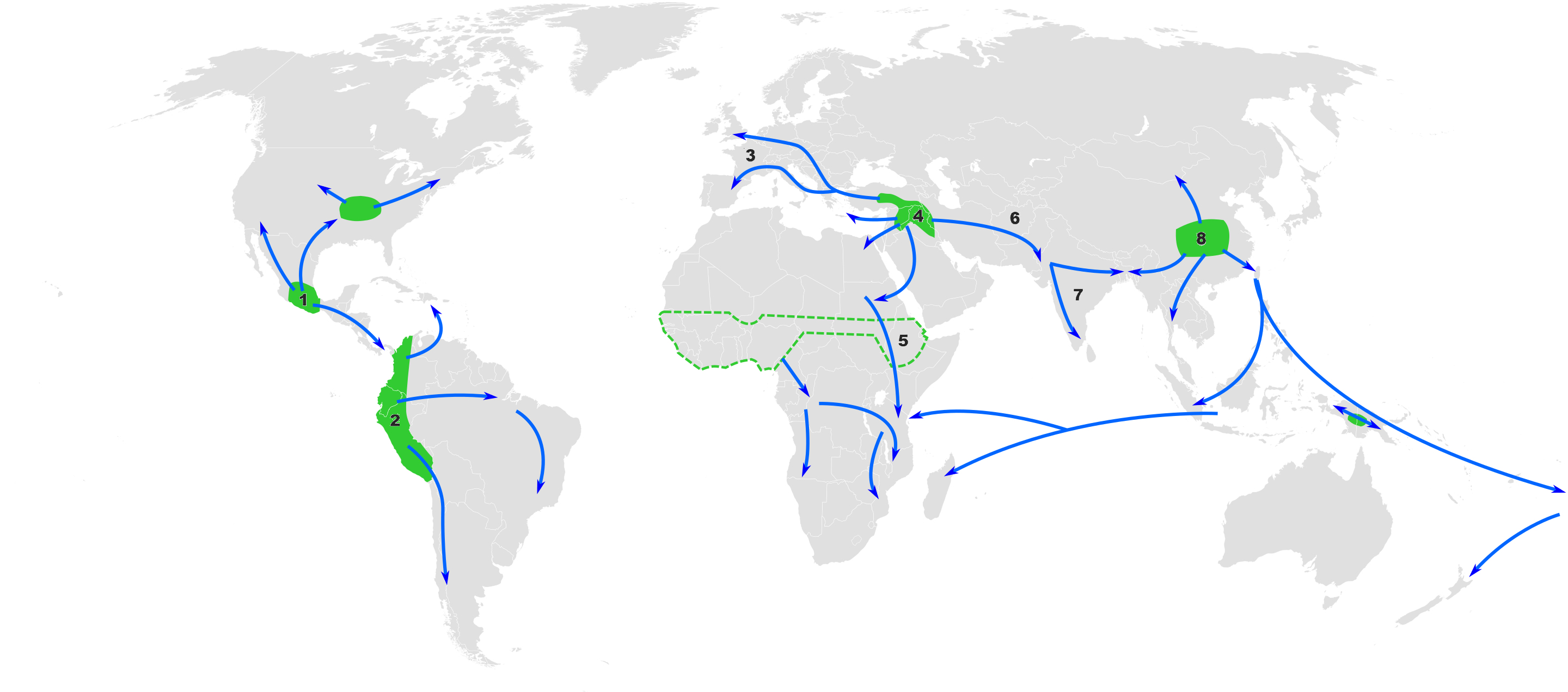 Vavilov Centers of Origin