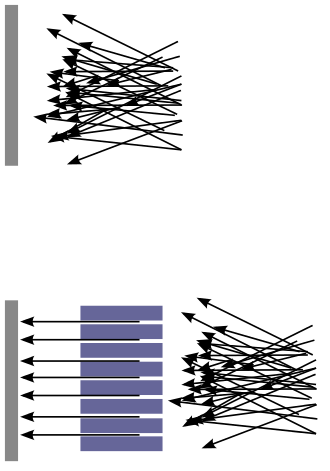 Collimation