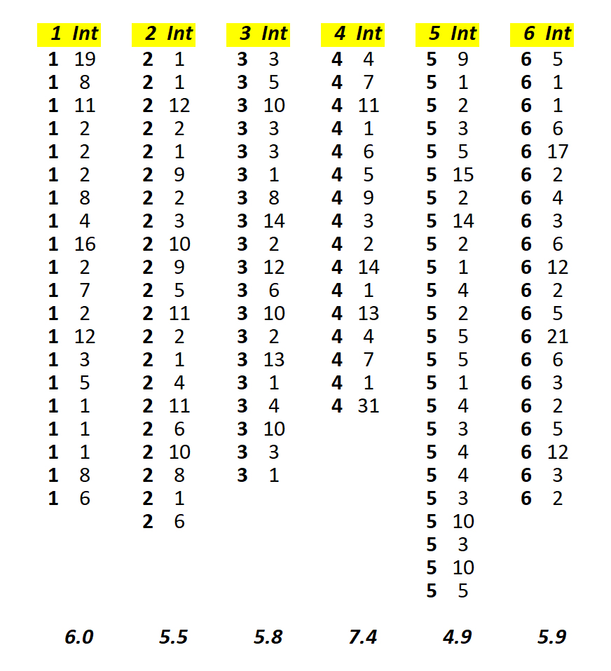 Die roll simulation