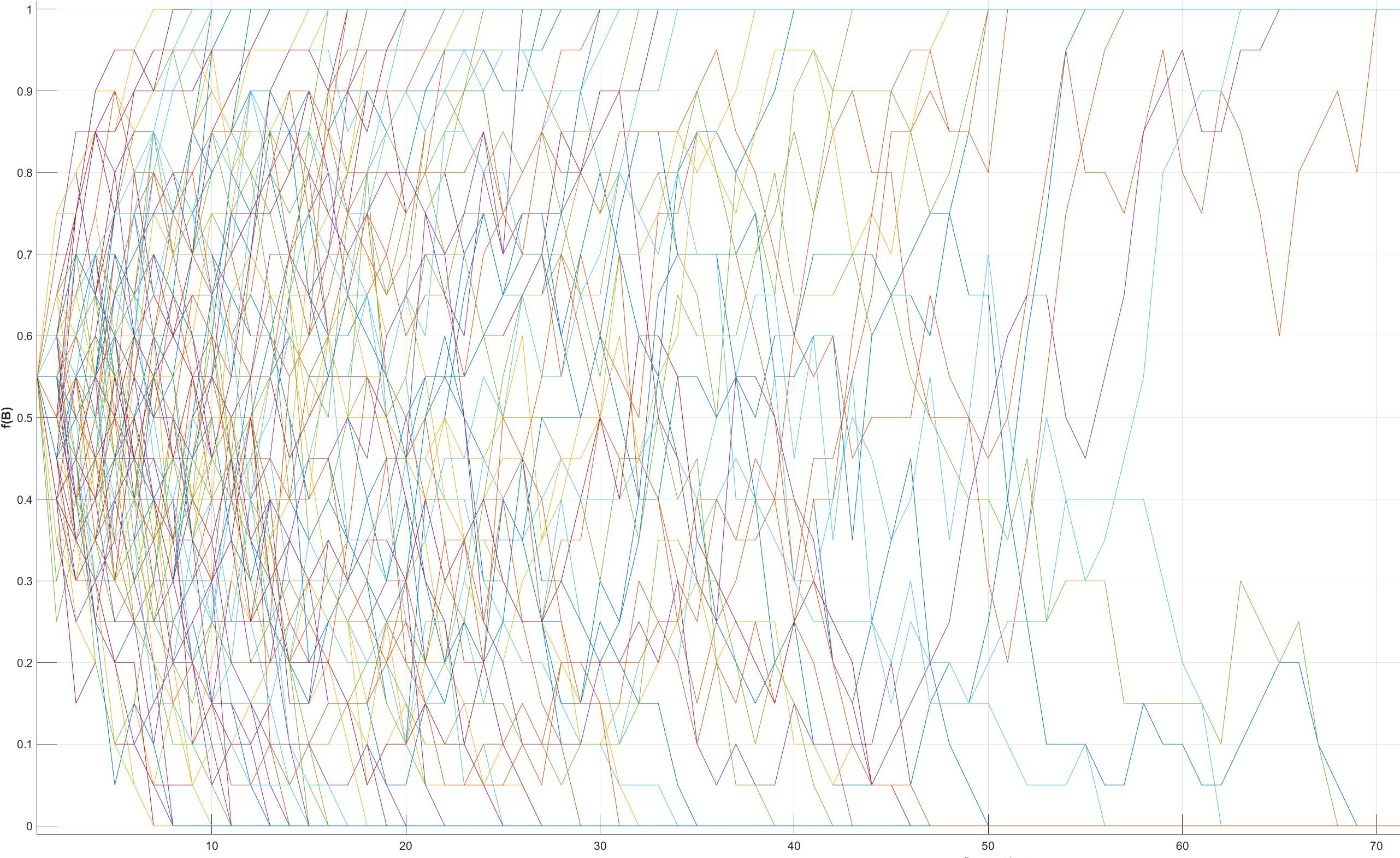 Genetic Drift
        in multiple small populations