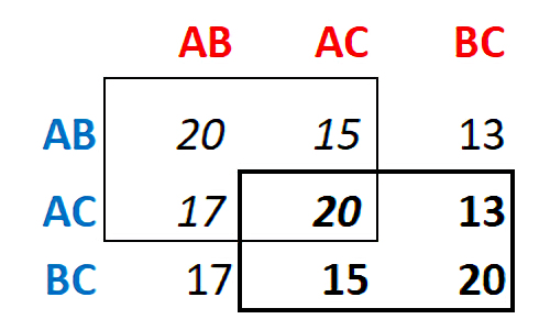 Midterm
          payoff matrix