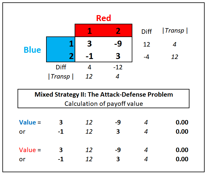 Game Theory III