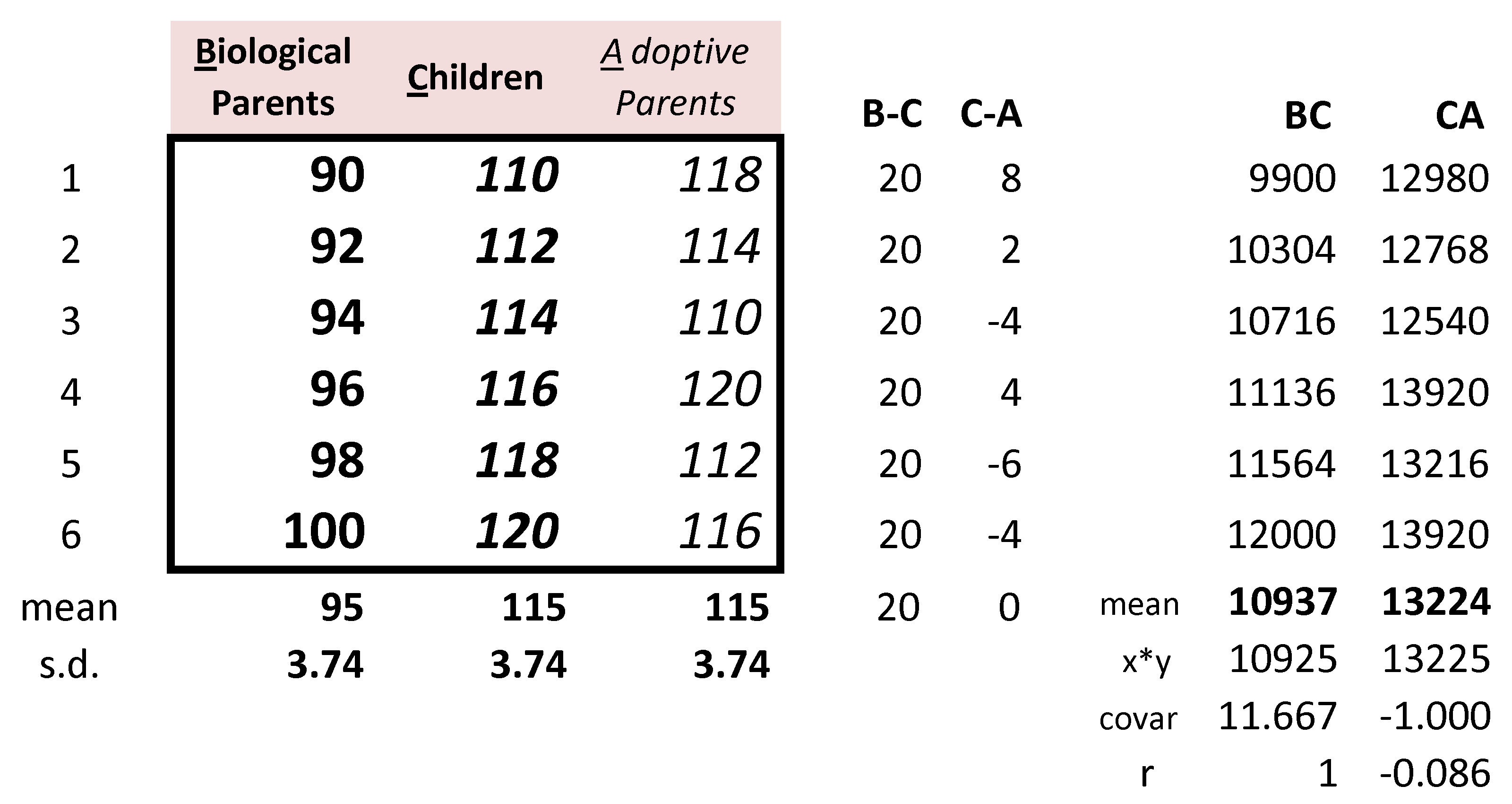 IQ correlation
          analysis