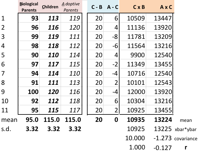 Heritability calculation