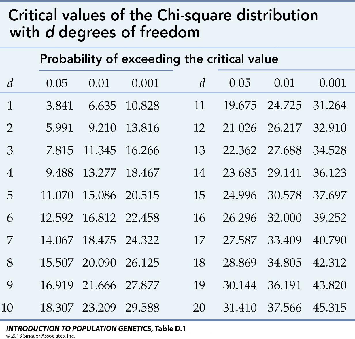 Chi Square Test How To Calculate Expected Value Chi Square Sigma Six 