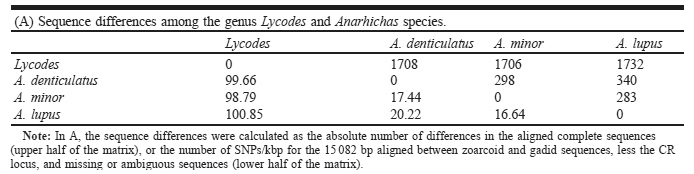 Johnstone et al 2007 Table 2A