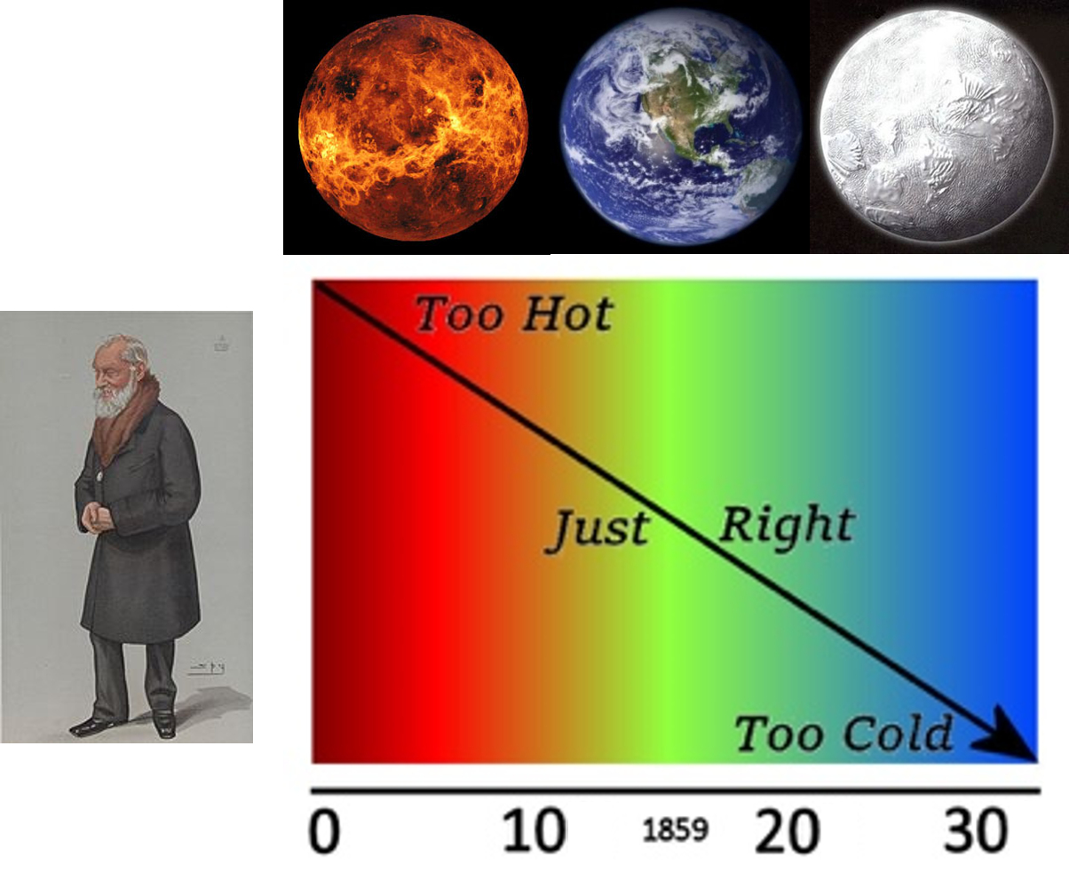 Lord Kelvin Model