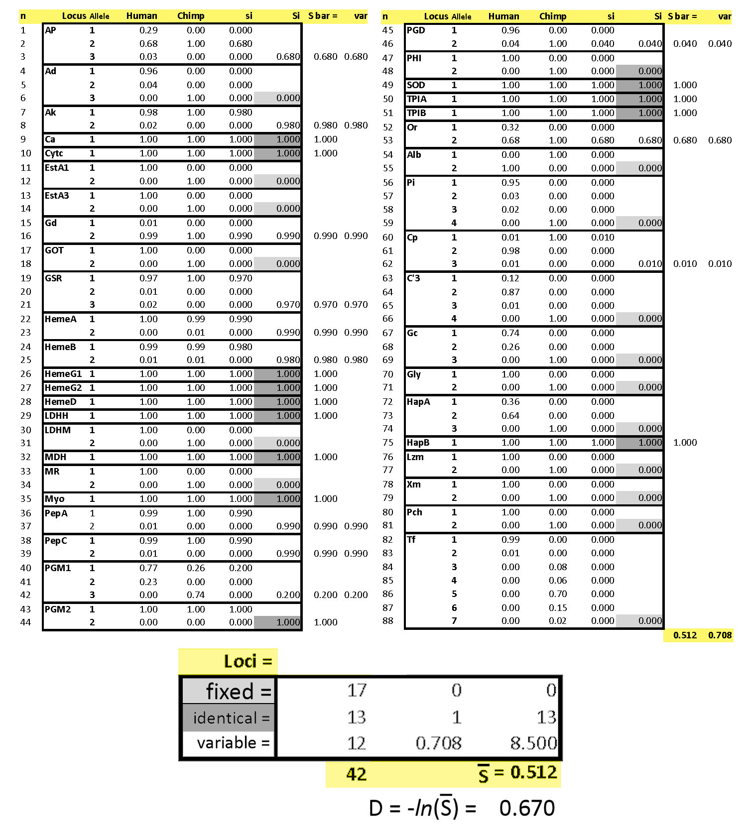 King & Wilson
        1975 E4 data