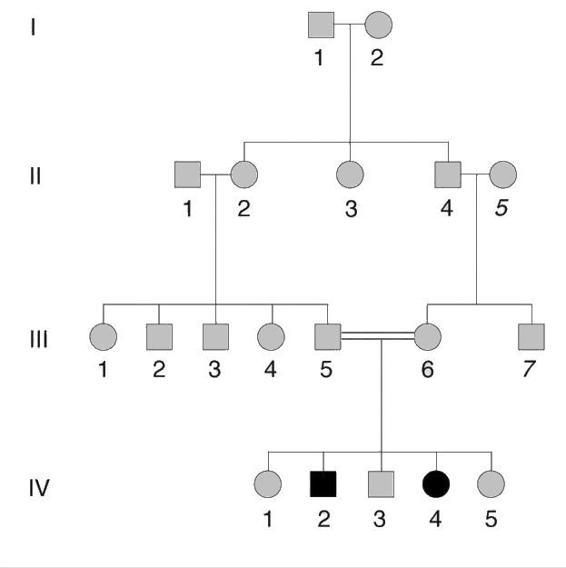 autosomal recessive