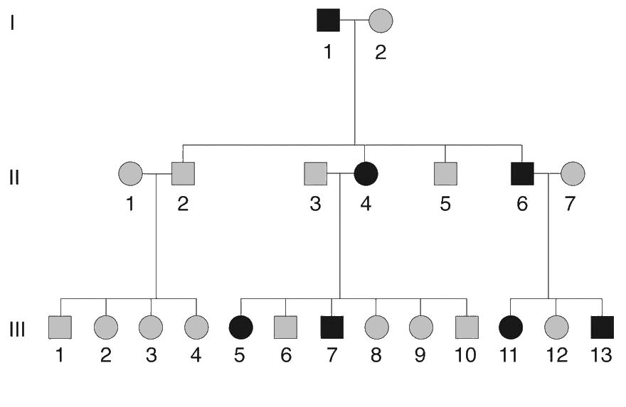 autosomal
dominant