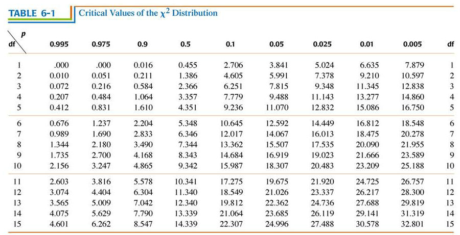 MGA2 06 Table1