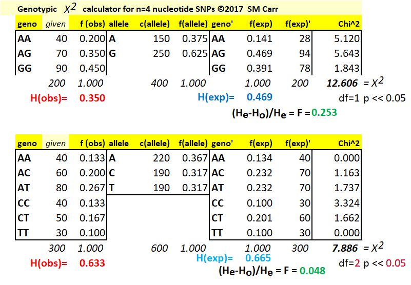 Midterm HWP Calculations