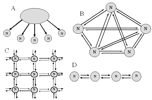 Migration Models