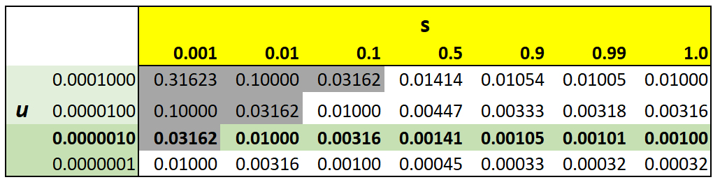 Mutation
                  - selection equilibrium