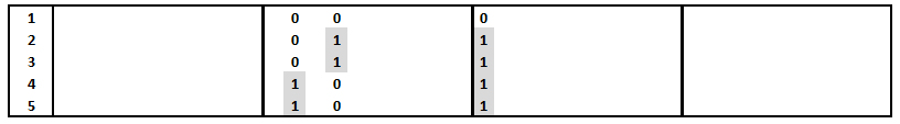 NS 03 DNA data binary