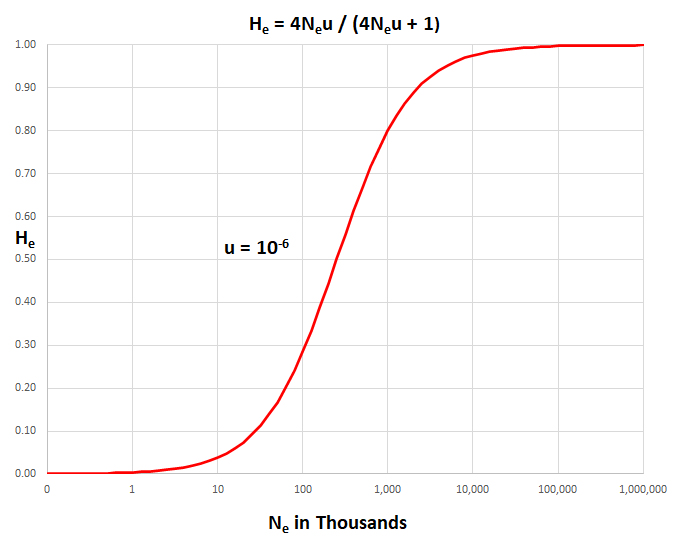 Neutral
Equation for 3 u