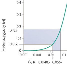 Empirical H vs
Neu