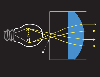 Optical collimator