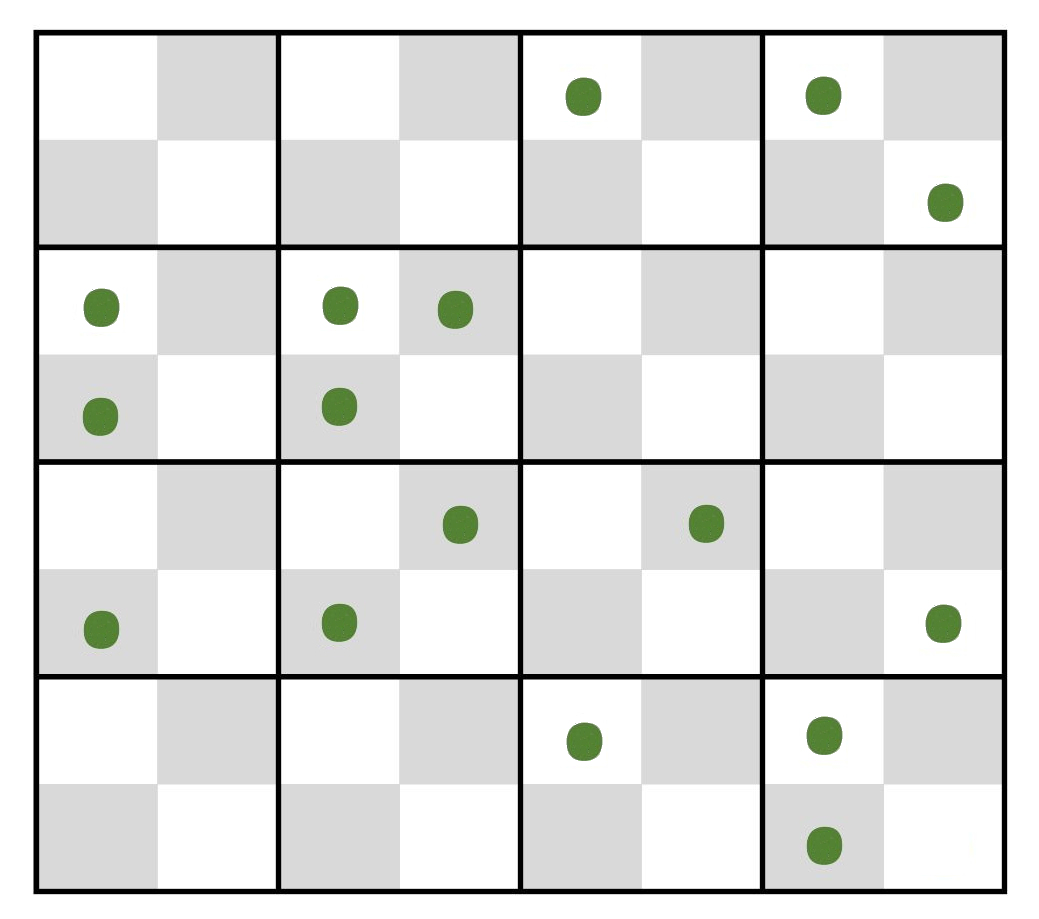 Poisson quadrat