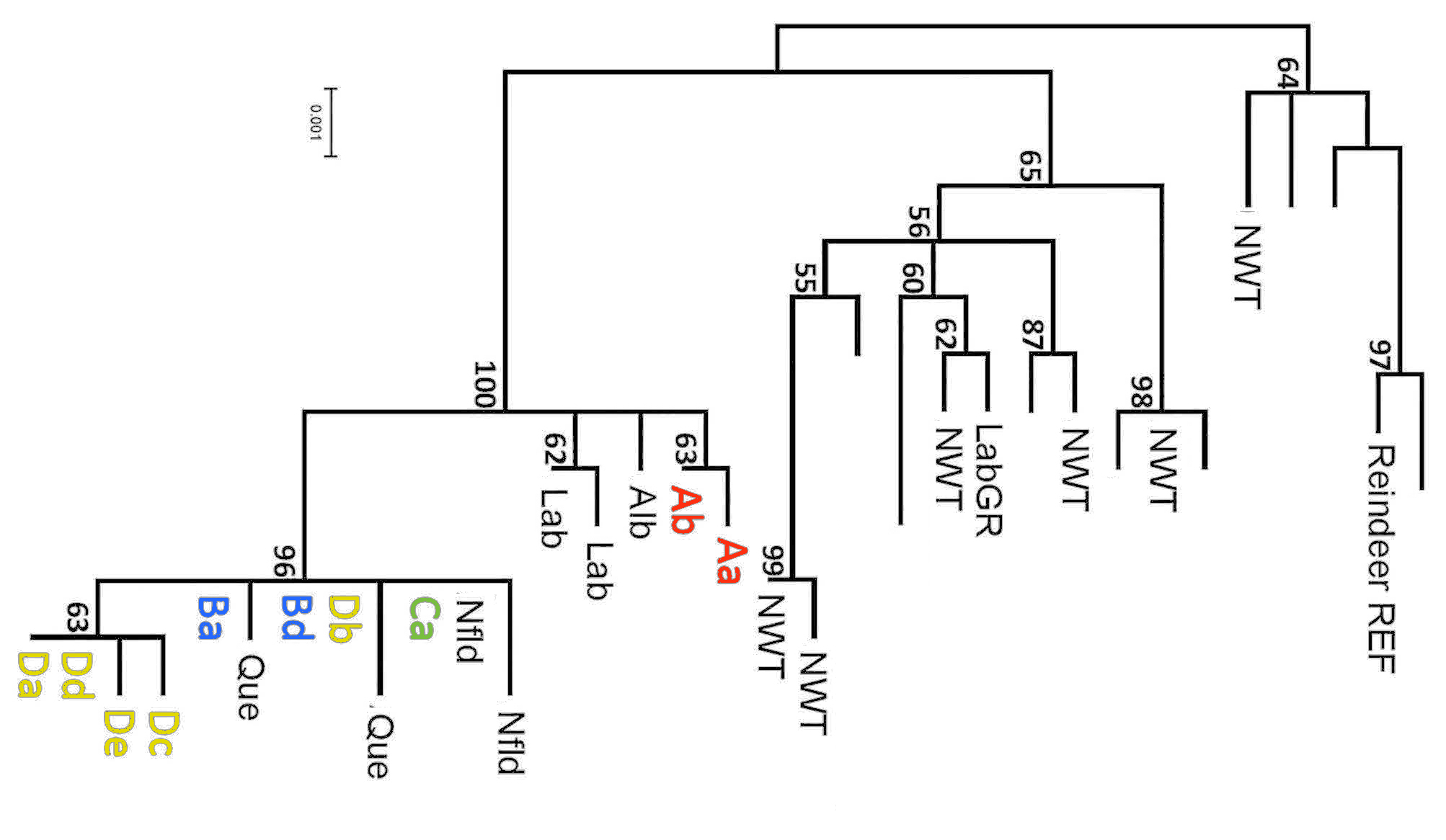 Wilkerson et al Fig 3