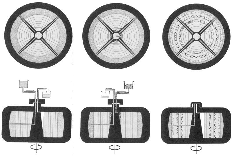 zonal rotor
        1