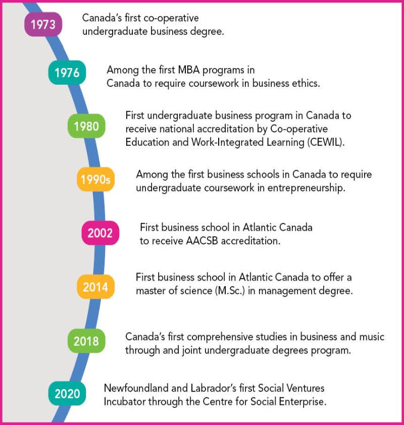 fba-fast-facts-history