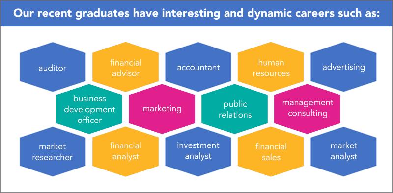 fba-fast-facts-careers