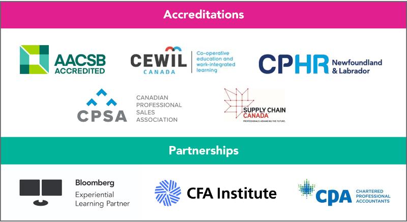 fba-fast-facts-accred-partner