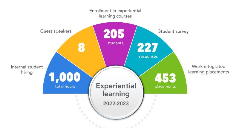 educate-through-experience