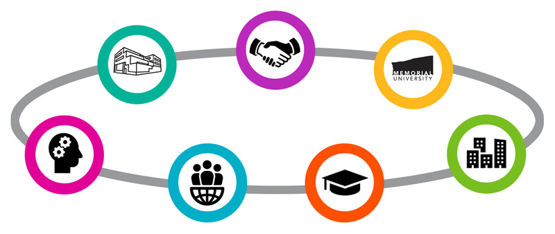 partnerships-banner