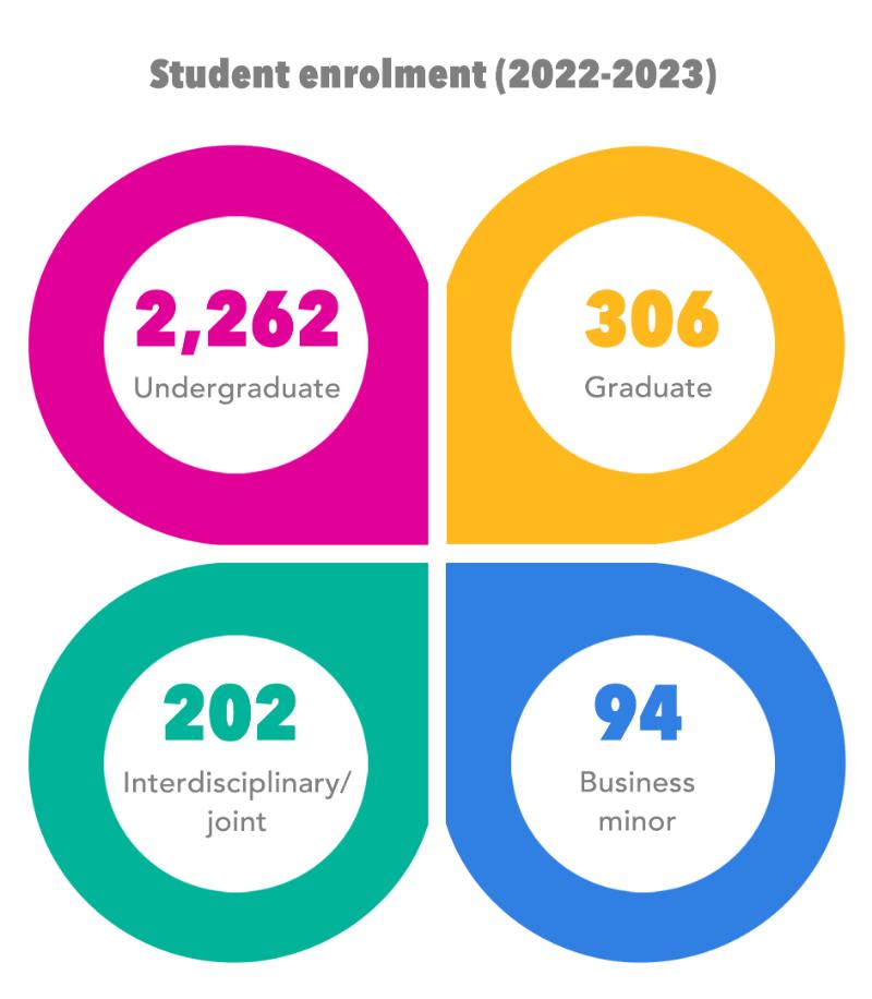 student-enrolment