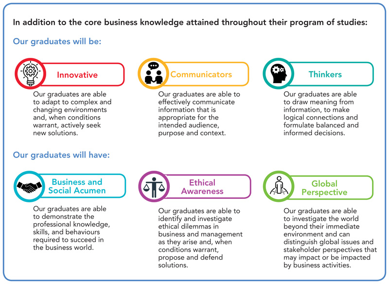 Undergraduate-learning-goals