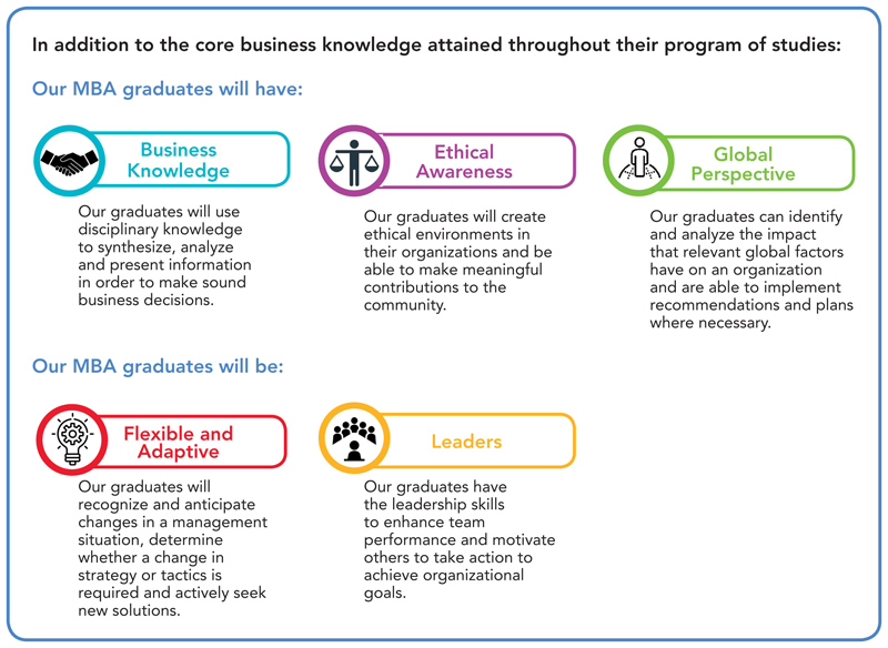 MBA Research - Standard/Instructional Area #