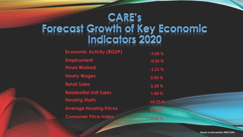 November 2020 Forecast