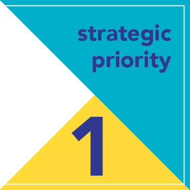 Strategic Priority 1