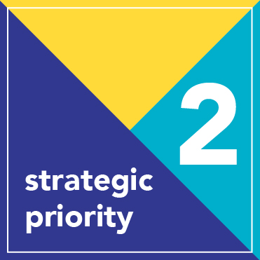 Strategic Priority 2
