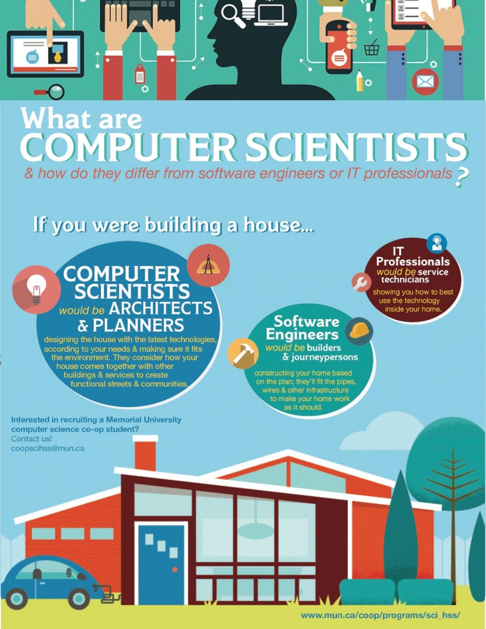 What are Computer Scientists?