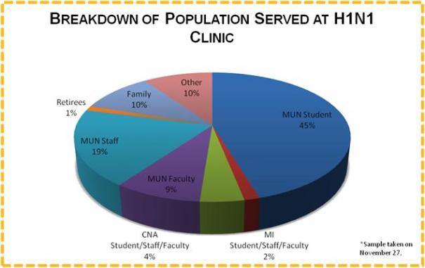 Breakdown of Population Served at Clinic