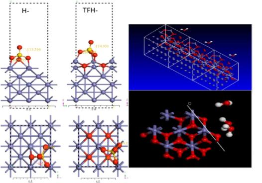 Corrosion Modelling at the Molecular Level 