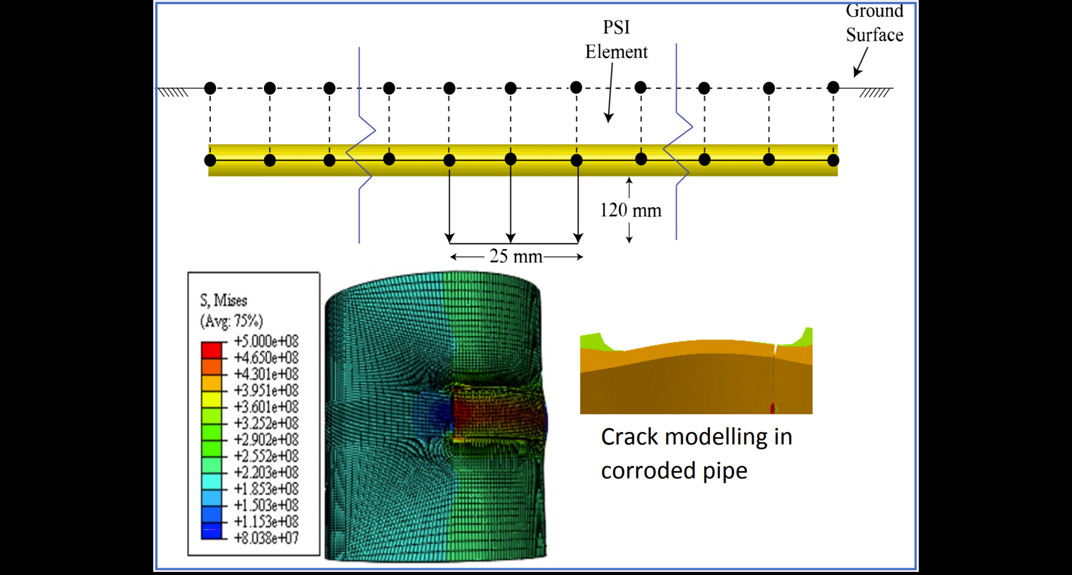 Finite element modelling for pipeline inegrity assessment